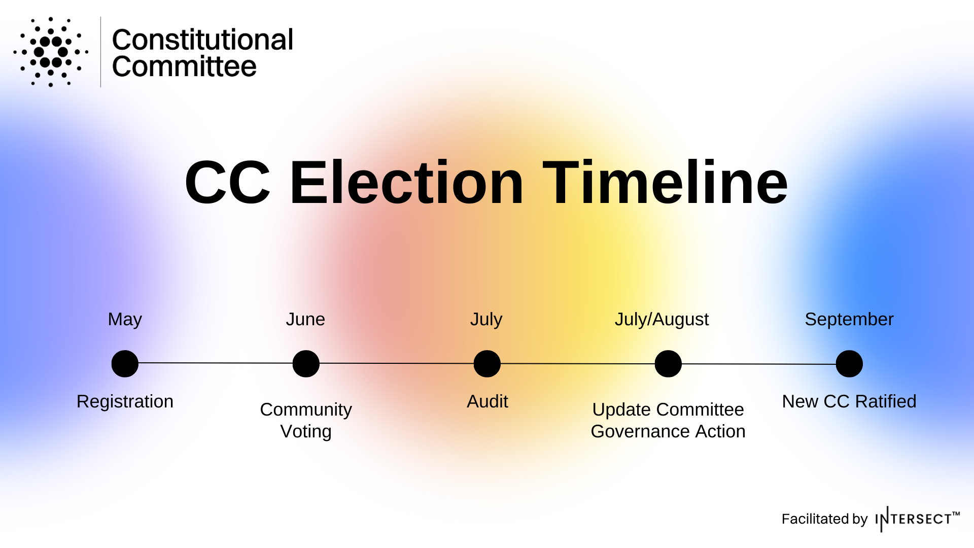 Election-Timeline.pptx_20250324_152404_0000-1