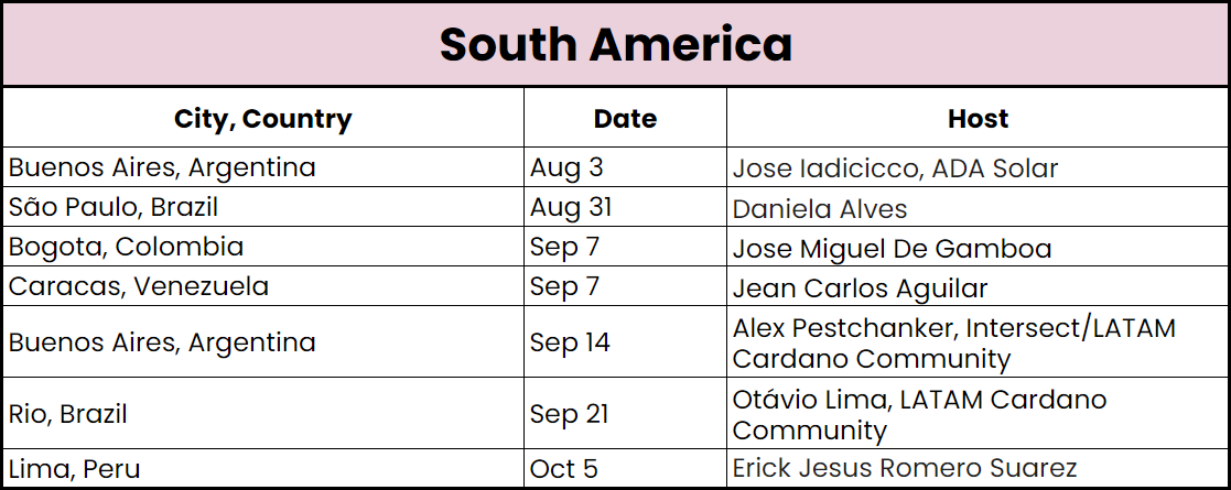 South America-4