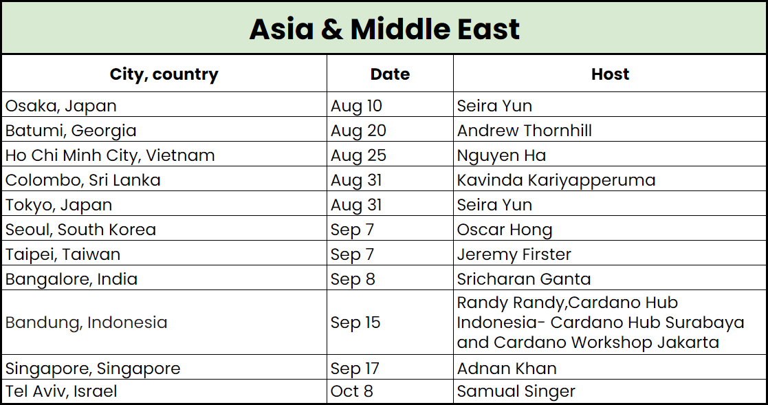 asia middle east