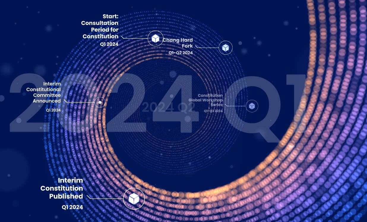 Intersect Roadmap