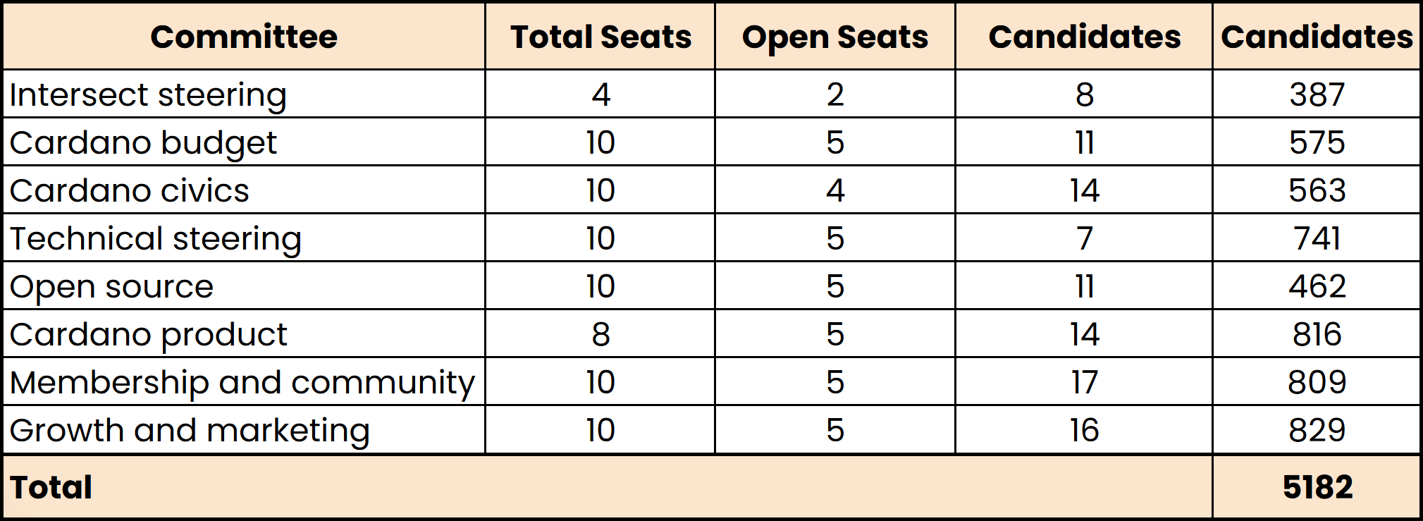 stats-1