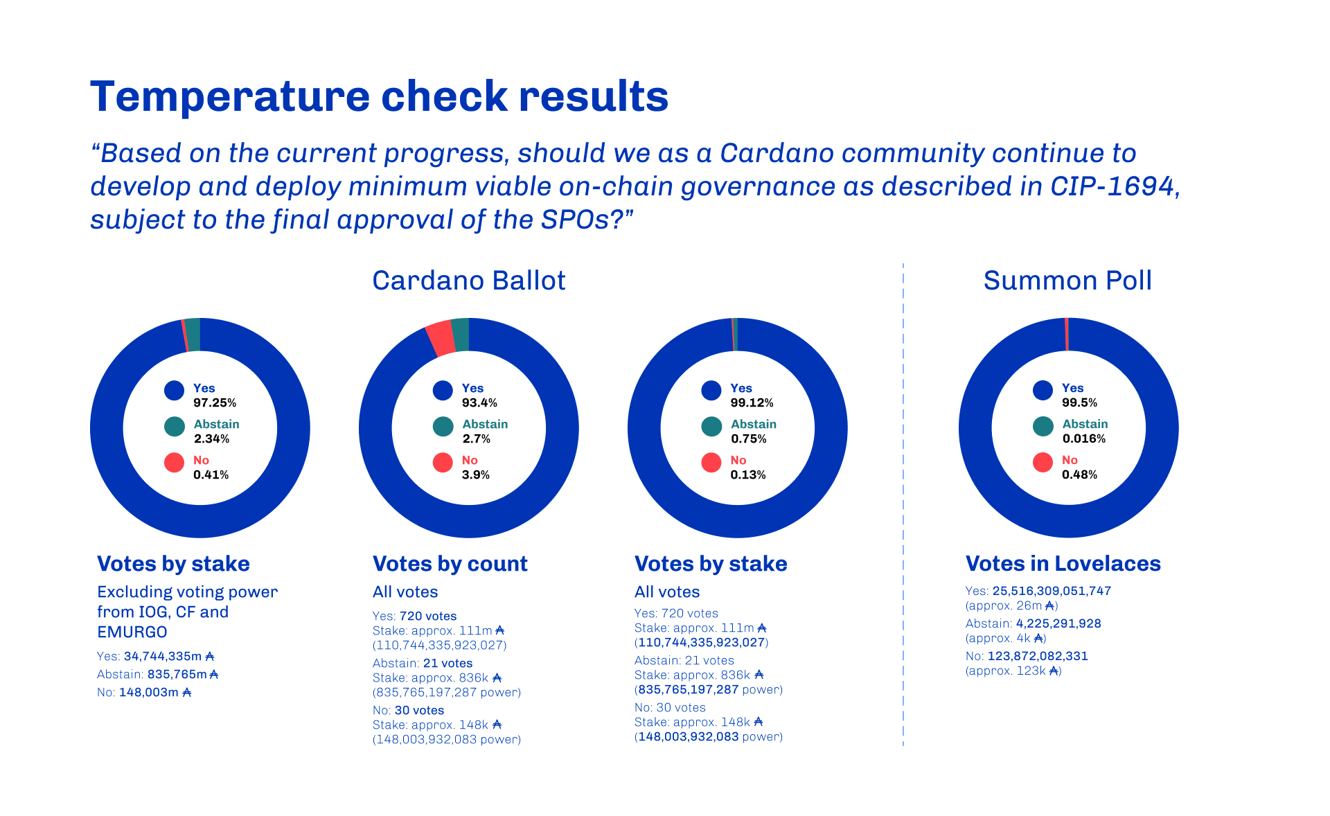 Temperature check results
